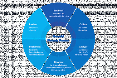 Financial Planning Process | FPSB